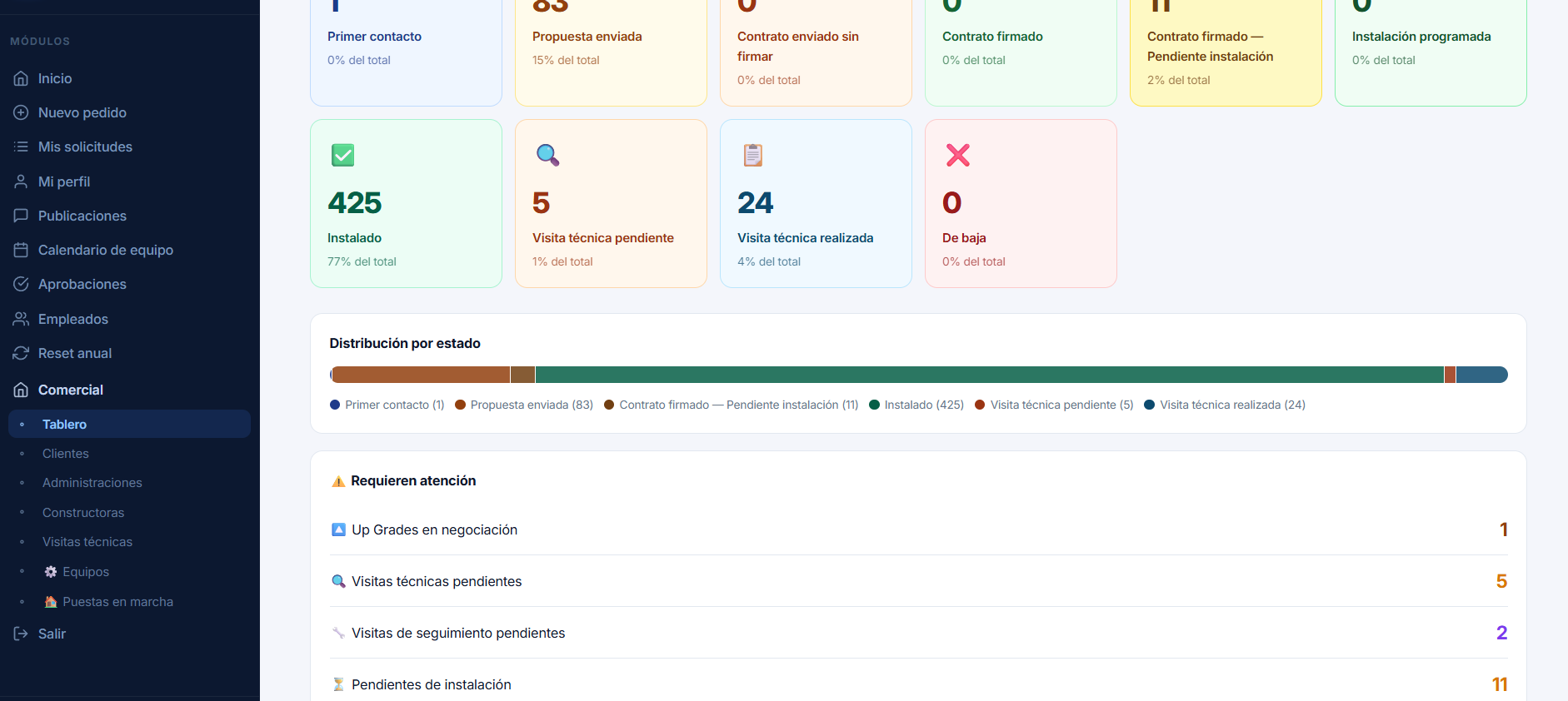 Captura de la aplicación — Empresa que presta servicios